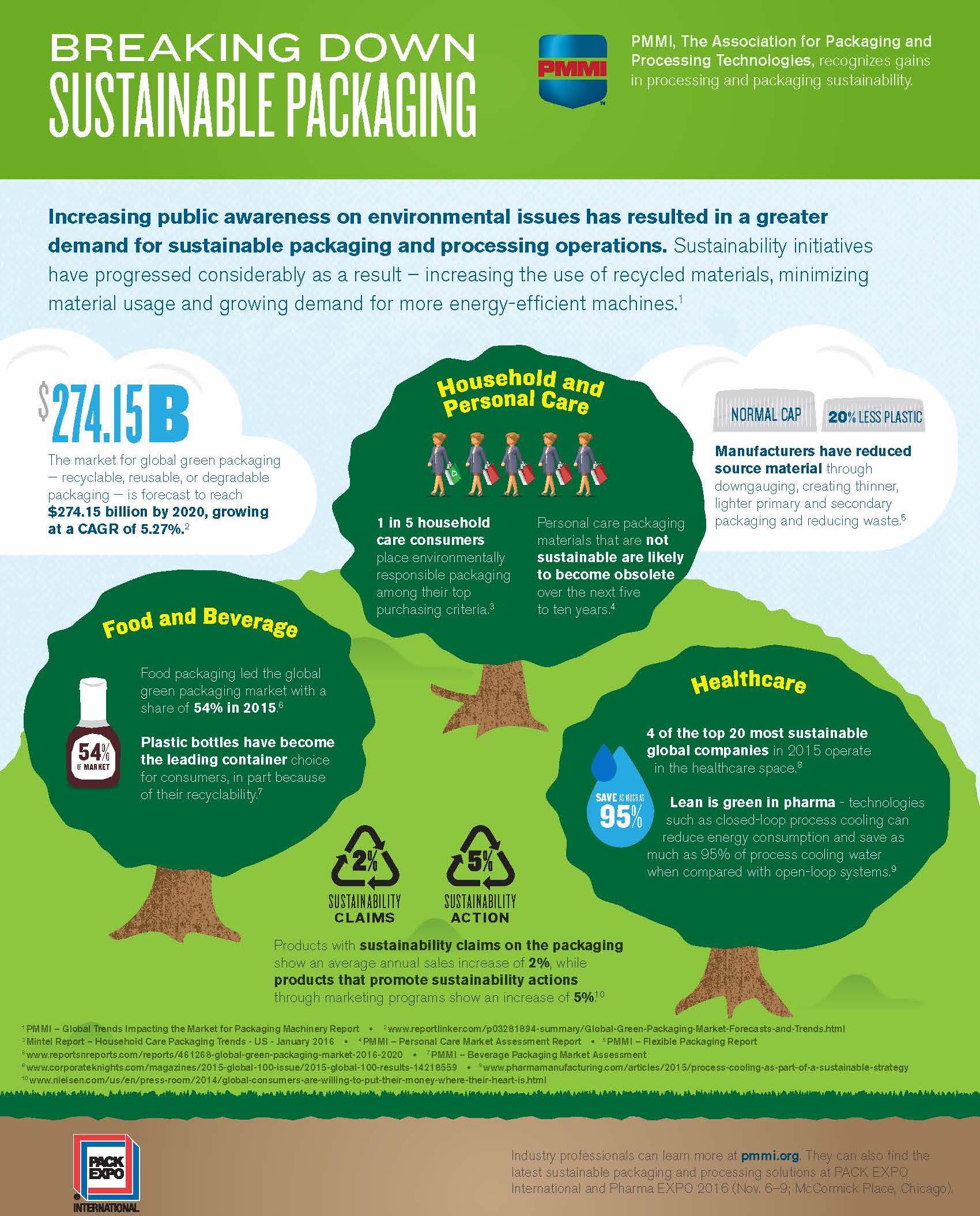 PMMI_Infographic_Earth_Day-2